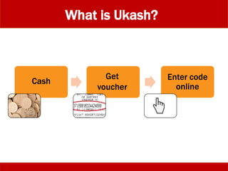What is Ukash?
Enter code
online
Cash
Get
voucher
 