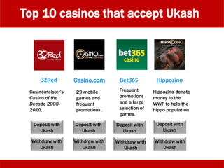 Top 10 casinos that accept Ukash
32Red Bet365 Hippozino
Casinomeister’s
Casino of the
Decade 2000-
2010.
Frequent
promotions
and a large
selection of
games.
Hippozino donate
money to the
WWF to help the
hippo population.
Deposit with
Ukash
Deposit with
Ukash
Withdraw with
Ukash
Withdraw with
Ukash
Withdraw with
Ukash
Withdraw with
Ukash
Deposit with
Ukash
Deposit with
Ukash
Casino.com
29 mobile
games and
frequent
promotions..
 