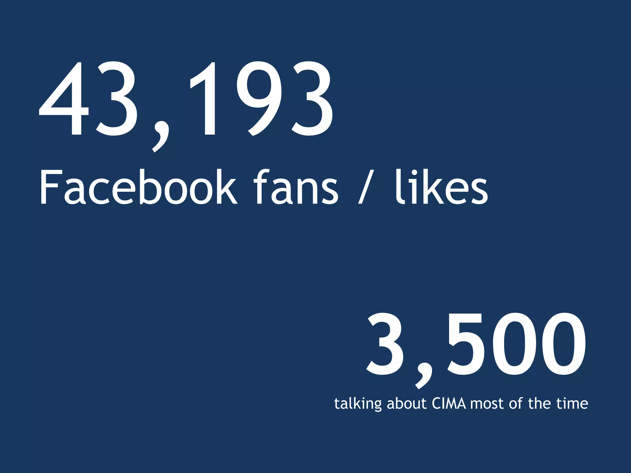 43,193
Facebook fans / likes


                3,500
             talking about CIMA most of the time
 