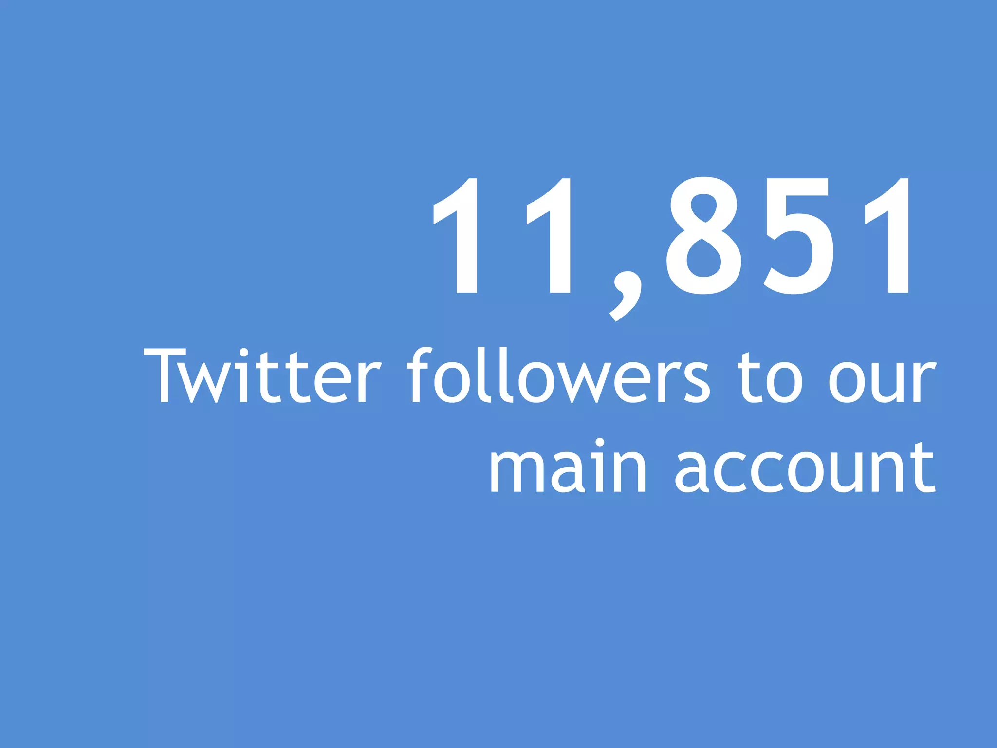 11,851
Twitter followers to our
           main account
 