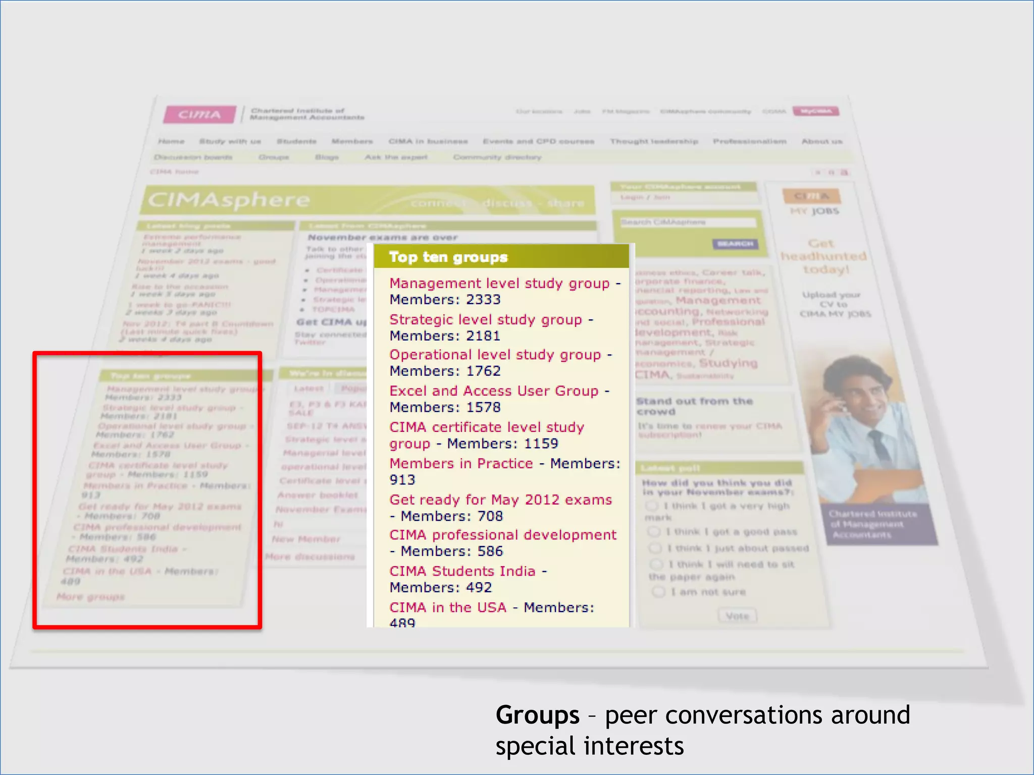 Groups – peer conversations around
special interests
 