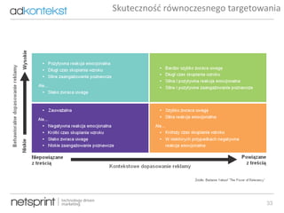 33
Skuteczność równoczesnego targetowania
 