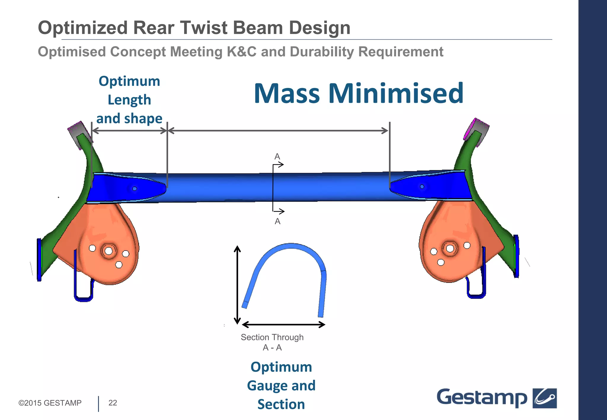 22©2015 GESTAMP
Optimised Concept Meeting K&C and Durability Requirement
Optimum
Length
and shape
Optimum
Gauge and
Section
Optimized Rear Twist Beam Design
Mass Minimised
A
A
Section Through
A - A
 