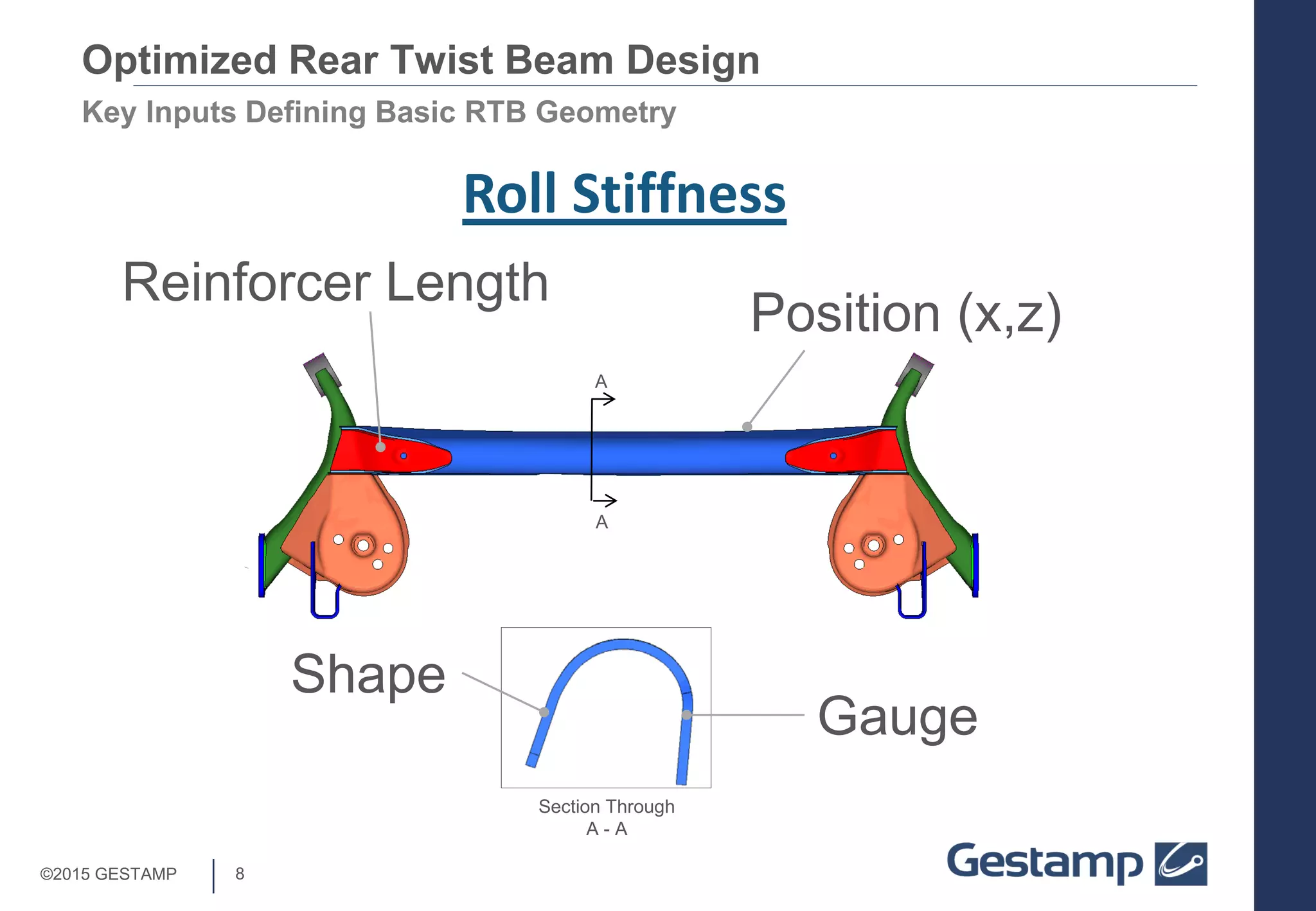 8©2015 GESTAMP
Key Inputs Defining Basic RTB Geometry
Optimized Rear Twist Beam Design
Roll Stiffness
A
A
Section Through
A - A
Position (x,z)
Shape
Gauge
Reinforcer Length
 