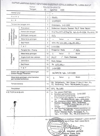 T-^^-^rr dri!!dl
'::' : .', ') r ::.. ,' ! r T,/ ,,  !, ,,, i
'*. ,r.l-,-1 .jail-,er,-? L.. 1 - .tA
=A,..
a:
r;5s.) v*o
Nomor Urut
Nama
K'ETERANGAN
)>
Ybs. adalah PNSP DPb.
l(enaikan ga jl berikutnya tgl. L,-2=L997
,#,.fi
+,{}
,I'
.r
r,l
j
Ybs. diberikan tunlangan labatan pendidikan se-
besar Rp.....?rr.QQ9r.QQ... / bulan berdasarl<an
Su::at Ed.a.ran Dept. Keuan6an R. I.
tsJ. 7-1-1995 No. SE. Z/t/>zZ/Otgi
.A DAERAH TINGKAT I JAWA BARAT
dan l( Prop. Datl I Jawa Barat
o
j
Tc.-^ -r .1,,
'errrpqr
qo
{g!
cDo
do,
-oo67
Norr,or dan tanggal
'r ) -rlQEtrQ?L) <ve ) )t) I
iiiurlngan, 3-6-1966
Gubernu:r. I(epaL:. ,"""", tk-J ,*r" 3"aat
E.l. i/'sr:. 3 91 7 "n i r e s/ 94 t eL. b -B-L9 94. ro. r.r.rut
6q.-
qEs=
-;a_i ?c0
(i! c
E)O
11'J
Golongan i'uang gaji
Masa kerja golongan B Tahun Bulan
Gaji Pokok o 80% x Rp :.to.10or-!1p.BB.08or-
Tfu4 T 10 l.-2.-L9)!a
'g
@..
E',
(D
.-d
(u --
=sl13
6r
@
D.
Pangkat Gol. / Fluang 11 Pensatu: i{ud.a / tt/"
lvlasa kerJa golongan 12 1 Tahun J Bulan
Angka kredit dan Jabatan {e lor S? / Gr:ru Prata'r-
Jenis Guru aA
Guru Kelas
Gaji Pol<ok 15 Rp rl'/.399, -
TMT 16 'r
-n 1 OQEJ- J ^././,/
Nomor dan tanggal surat keterangan
Dok'ter Pen guJi Tersendiri
17
94/nil/ 95't,st. -6-L995
Masa kerja golongan unluk kenaikan
gaji berkata berikutnya
Tenpat belterja
P e n didikan
''t
I I Tahun 7 Bulan i
I
l- Sr. I.iir.1yasari, Cab J)inas P d.an K l(ab Dt,
" I II, Krrrarrai:g, Kec.r Tellukjarube/C:-ampe1 .
'
I,
I
20 l'5i:):]. Th.IgB,
Poj*b*t
Tanggal :.......
I€iiA.t'[':{D xSJIrrt{
Utana }lud.a
,4 0nn ,/ roa.)4VV4 )9-
 