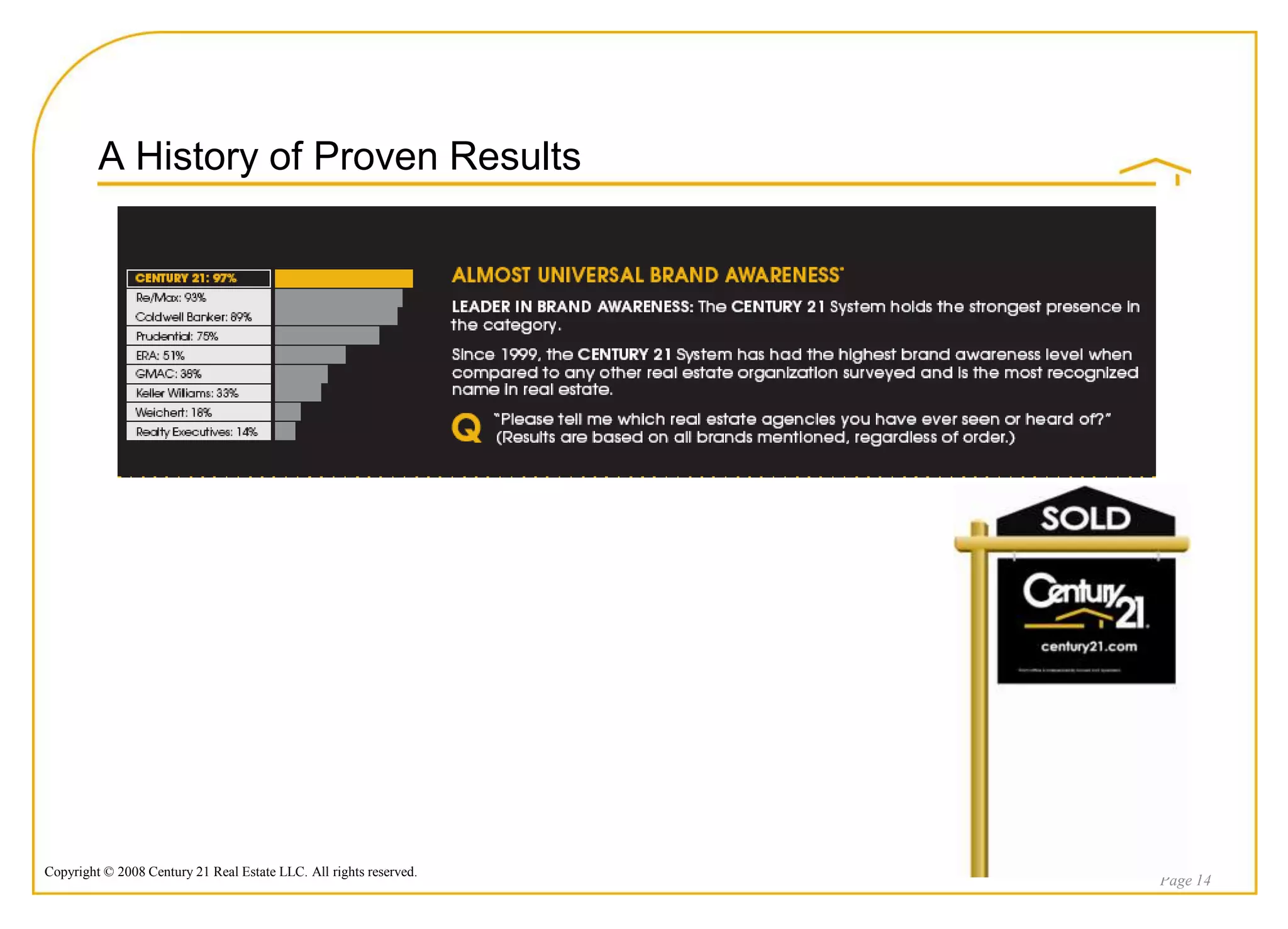 A History of Proven Results




Copyright © 2008 Century 21 Real Estate LLC. All rights reserved.
                                                                    Page 14
 