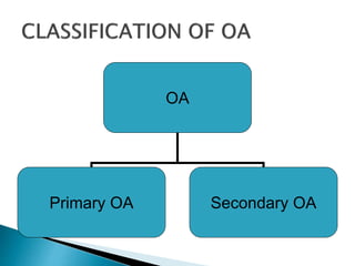 OA
Primary OA Secondary OA
 