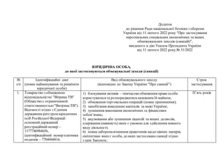 Додаток
до рішення Ради національної безпеки і оборони
України від 11 лютого 2022 року "Про застосування
персональних спеціальних економічних та інших
обмежувальних заходів (санкцій)",
введеного в дію Указом Президента України
від 11 лютого 2022 року№ 51/2022
ЮРИДИЧНА ОСОБА,
до якої застосовуються обмежувальні заходи (санкції)
№
з/п
Ідентифікаційні дані
(повне найменування та реквізити
юридичної особи)
Вид обмежувального заходу
(відповідно до Закону України "Про санкції")
Строк
застосування
1. Товариство з обмеженою
відповідальністю "Вітрина ТВ"
(Общество с ограниченной
ответственностью "Витрина ТВ").
Відомості згідно з Єдиним
державним реєстром юридичних
осіб Російської Федерації:
основнийдержавний
реєстраційний номер –
1177746984656,
ідентифікаційний номер платника
податків – 7704444816.
1) блокування активів – тимчасовеобмеження права особи
користуватися та розпоряджатися належним їй майном;
2) обмеження торговельнихоперацій (повне припинення);
3) запобігання виведенню капіталів за межі України;
4) зупинення виконання економічних та фінансових
зобов’язань;
5) анулювання або зупинення ліцензій та інших дозволів,
одержання (наявність) яких є умовоюдля здійснення певного
виду діяльності;
6) повна заборонавчинення правочинів щодо цінних паперів,
емітентами яких є особи, до яких застосовано санкції згідно
з цим Законом;
П’ять років
 