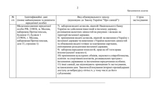 2
Продовження додатка
№
з/п
Ідентифікаційні дані
(повне найменування та реквізити
юридичної особи)
Вид обмежувального заходу
(відповідно до Закону України "Про санкції")
Строк
застосування
Місцезнаходження юридичної
особи:РФ, 119034, м. Москва,
набережна Пречистенська,
будинок13, будівля 1
(119034, г. Москва,
набережная Пречистенская,
дом 13, строение 1)
7) заборонавидачідозволів, ліцензій Національного банку
України на здійснення інвестицій в іноземну державу,
розміщення валютних цінностей на рахунках і вкладах на
території іноземної держави;
8) припинення видачі дозволів, ліцензій на ввезення в Україну з
іноземної держави чи вивезення з України валютних цінностей
та обмеження видачіготівки за платіжними картками,
емітованими резидентами іноземної держави;
9) заборонапередання технологій, прав на об’єктиправа
інтелектуальної власності;
10) припинення культурних обмінів, наукового співробітництва,
освітніх та спортивнихконтактів, розважальних програм з
іноземними державами та іноземними юридичнимиособами;
11) інші санкції, що відповідають принципам їх застосування,
встановленим цим Законом (блокування інтернет-провайдерами
доступу до вебресурсу vitrina.tv, у тому числі до його
субдоменів)
__________________________________________________
 