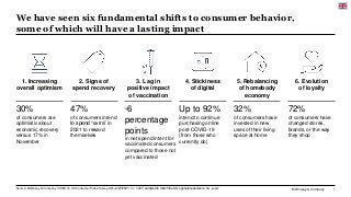 McKinsey & Company 1
We have seen six fundamental shifts to consumer behavior,
some of which will have a lasting impact
Source: McKinsey & Company COVID-19 UK Consumer Pulse Survey 2/23–2/27/2021, n = 1,027, sampled to match the UK’s general population 18+ years
4. Stickiness
of digital
2. Signs of
spend recovery
5. Rebalancing
of homebody
economy
6. Evolution
of loyalty
3. Lag in
positive impact
of vaccination
1. Increasing
overall optimism
Up to 92%
intend to continue
purchasing online
post-COVID-19
(from those who
currently do)
47%
of consumers intend
to spend “extra” in
2021 to reward
themselves
72%
of consumers have
changed stores,
brands, or the way
they shop
32%
of consumers have
invested in new
uses of their living
space at home
30%
of consumers are
optimistic about
economic recovery
versus 17% in
November
-6
percentage
points
in net spend intent for
vaccinated consumers
compared to those not
yet vaccinated
 