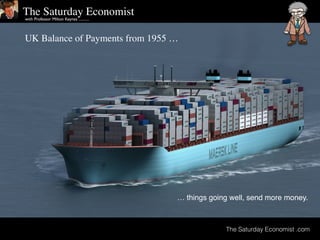 The Saturday Economistwith Professor Milton Keynes ...........
The Saturday Economist .com
UK Balance of Payments from 1955 …
… things going well, send more money.
 