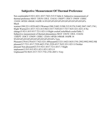 Subjective Measurement Of Thermal Preference
Not comfortable15.9211.8211.8317.7423.515.9 Table 6: Subjective measurement of
thermal preference MAY 13JUN 13JUL 13AUG 13SEPT 13OCT 13NOV 13DEC
13JAN 14FEB 14MAR 14APR 14 N%N%N%N%N%N%N%N%N%N%N%N%
Much
warmer1588.2211.8529.4423.5Warmer1588.21482.31588.215.91376.51482.3847.1847.1741.2
Slight Warmer211.8317.7211.815.9423.5317.7529.4317.7317.7635.3211.8211.8 No
change15.9211.815.9317.7211.8211.8 Slight coolerCoolerMuch coolerTable 7:
Subjective measurement of thermal pleasantness MAY 13JUN 13JUL 13AUG
13SEPT 13OCT 13NOV 13DEC 13JAN 14FEB 14MAR 14APR 14
N%N%N%N%N%N%N%N%N%N%N%N% Very
Pleasant1270.61270.6317.7423.5211.8Pleasant423.5211.8423.5635.3741.2952.9952.9952.9Sli
pleasant317.7211.8317.7529.4423.5741.2529.4317.7635.3211.8211.8 Neither
pleasant Non pleasant423.515.9211.8317.7211.8317.7 Slight
unpleasant15.915.915.9211.8211.8211.8211.8
Unpleasant752.9635.3317.7317.7741.2741.2847.1 Very
 