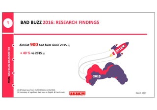 1 BAD	
  BUZZ	
  2016:	
  RESEARCH	
  FINDINGS
Almost 900 bad	
  buzz	
  since	
  2015	
  (1)	
  
(1)	
  871	
  bad	
  buzz	
  from	
   01/01/2016	
  to	
  12/31/2016
(2)	
  Inventory	
  of	
  significant	
   bad	
  buzz	
  on	
  English	
   &	
  French	
   web
Bad	
  Buzz
March	
  2017
+	
  40	
  % vs	
  2015	
  (2)	
  
2015
MMC	
  BAD	
  BUZZ	
  BAROMETER
 