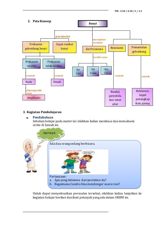 Ukbm 3 10 1 Gelombang Bunyi