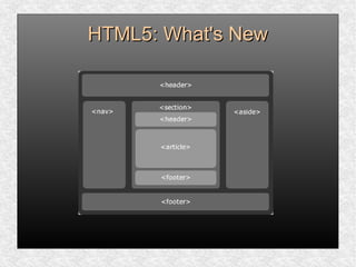 HTML5: What's NewHTML5: What's New
 