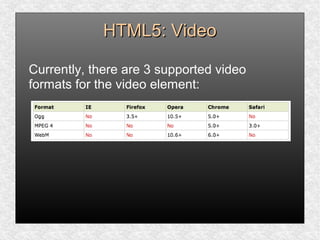 HTML5: VideoHTML5: Video
Currently, there are 3 supported video
formats for the video element:
 