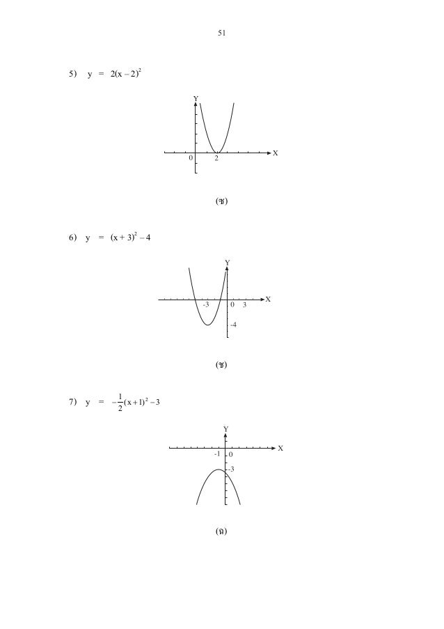 Basic M4 2 Chapter1