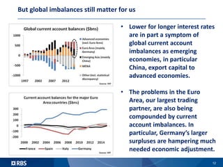 But global imbalances still matter for us
12
• Lower for longer interest rates
are in part a symptom of
global current acc...