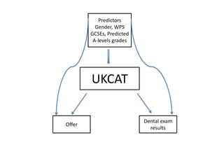 Ukcat Test Example UK Clinical Aptitude Test | PPTX