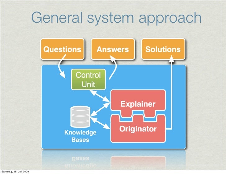 Explanation Capabilities of the Open Source CaseBased Reasoning Tool…