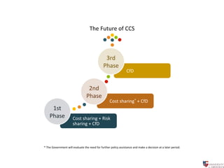 Ccs Project Risk UK CCS Policy Analysis | PDF