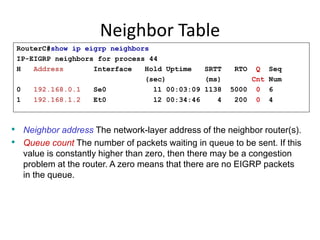 RouterC#show ip eigrp neighbors
IP-EIGRP neighbors for process 44
H Address Interface Hold Uptime SRTT RTO Q Seq
(sec) (ms) Cnt Num
0 192.168.0.1 Se0 11 00:03:09 1138 5000 0 6
1 192.168.1.2 Et0 12 00:34:46 4 200 0 4
• Neighbor address The network-layer address of the neighbor router(s).
• Queue count The number of packets waiting in queue to be sent. If this
value is constantly higher than zero, then there may be a congestion
problem at the router. A zero means that there are no EIGRP packets
in the queue.
Neighbor Table
 
