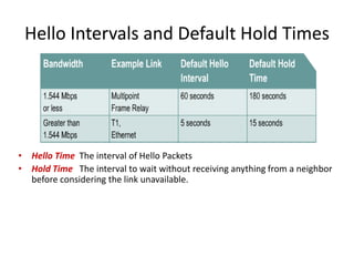 Hello Intervals and Default Hold Times
• Hello Time The interval of Hello Packets
• Hold Time The interval to wait without receiving anything from a neighbor
before considering the link unavailable.
 