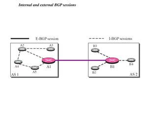 Internal and external BGP sessions
 