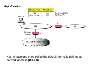 Default method
Host A have one entry called the default(normally defined as
network address (0.0.0.0).
 
