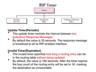 RIP Timer
Update Timer(Periodic)
• The update timer controls the interval between two
gratuitous Response Messages.
• By default the value is 30 seconds. The response message
is broadcast to all its RIP enabled interface.
Invalid Timer(Expiration)
• The invalid timer specifies how long a routing entry can be
in the routing table without being updated.
• By default, the value is 180 seconds. After the timer expires
the hop count of the routing entry will be set to 16, marking
the destination as unreachable.
 