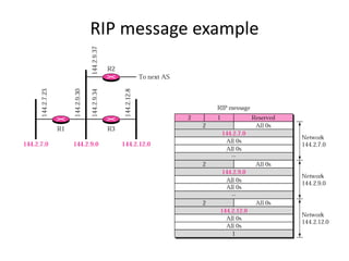RIP message example
 