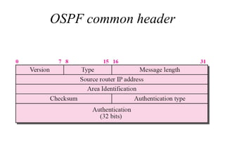 OSPF common header
 