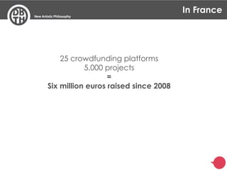 In France




    25 crowdfunding platforms
           5.000 projects
                  =
Six million euros raised since 2...