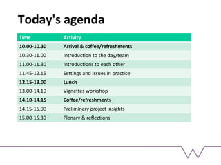 Today's agenda
Time Activity
10.00-10.30 Arrival & coffee/refreshments
10.30-11.00 Introduction to the day/team
11.00-11.30 Introductions to each other
11.45-12.15 Settings and issues in practice
12.15-13.00 Lunch
13.00-14.10 Vignettes workshop
14.10-14.15 Coffee/refreshments
14.15-15.00 Preliminary project insights
15.00-15.30 Plenary & reflections
 