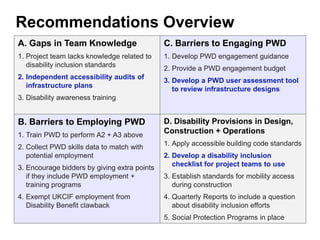 Design For Program Pwd UKCIF Disability Inclusion - Saint Lucia ESHS Workshop | PDF