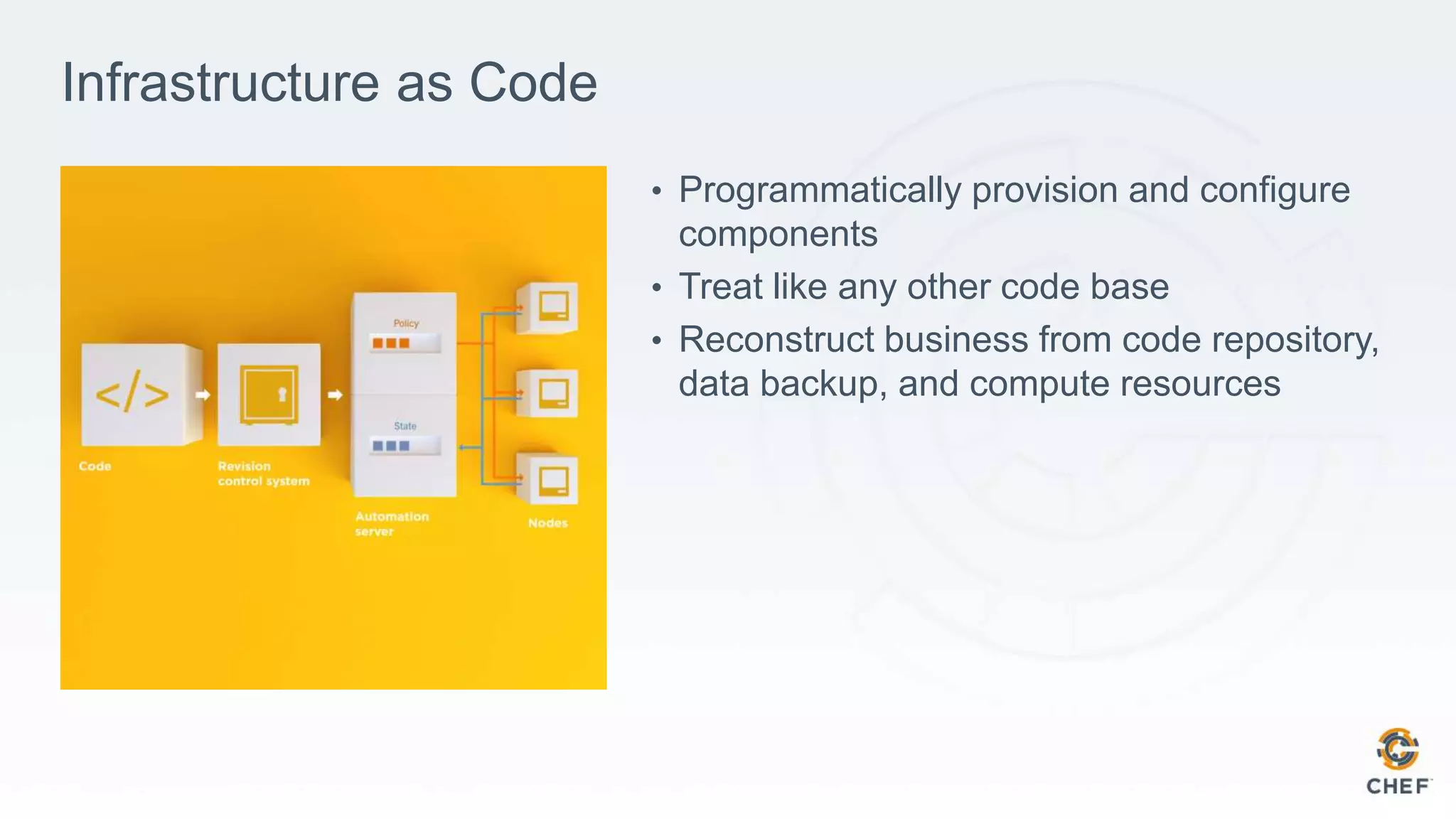 Infrastructure as Code
• Programmatically provision and configure
components
• Treat like any other code base
• Reconstruct business from code repository,
data backup, and compute resources
 