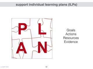 (c) C4LPT, 2016 32
support individual learning plans (ILPs)
Goals
Actions
Resources
Evidence
 