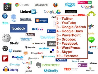 1 - Twitter
2 - YouTube
3 - Google Search
4 - Google Docs
5 - PowerPoint
6 - Dropbox
7 - Facebook
8 - WordPress
9 - Skype
10 - Evernote
 