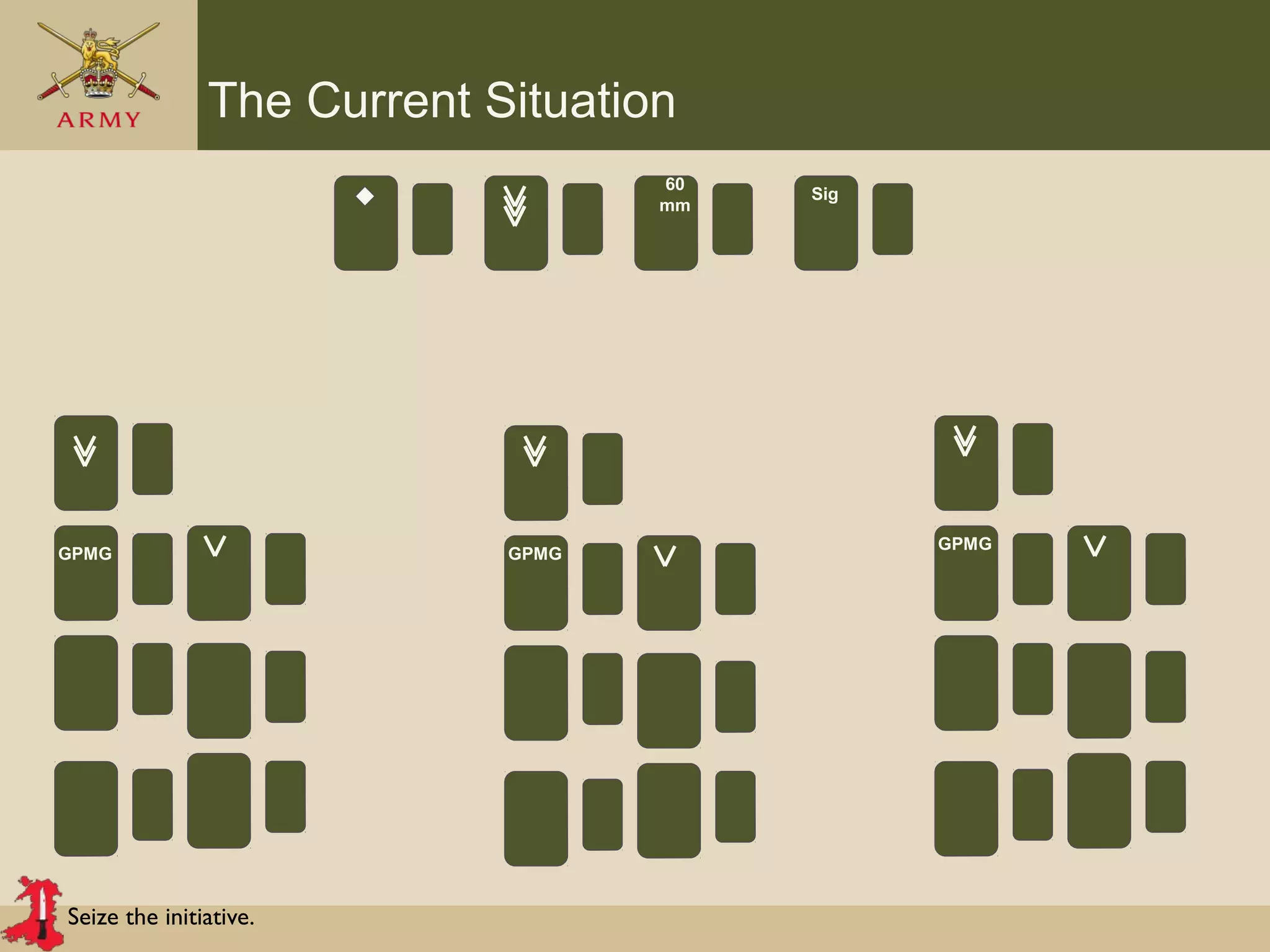Seize the initiative.
The Current Situation
60
mm
Sig
GPMG GPMG
GPMG
 