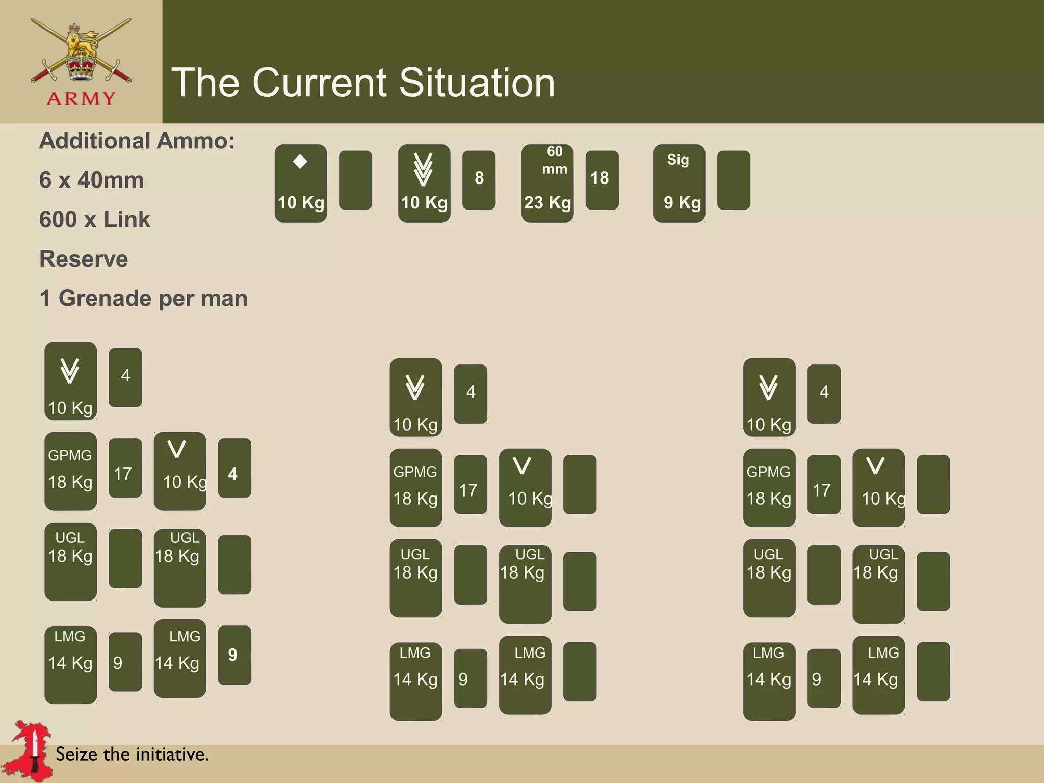 Seize the initiative.
The Current Situation
60
mm
Sig
Additional Ammo:
6 x 40mm
600 x Link
Reserve
1 Grenade per man
10 Kg 10 Kg 23 Kg 9 Kg
9
GPMG
18 Kg
10 Kg
10 Kg
UGL UGL
LMG LMG
18 Kg 18 Kg
14 Kg 14 Kg
17
9
4
4
8 18
9
GPMG
18 Kg
10 Kg
10 Kg
UGL UGL
LMG LMG
18 Kg 18 Kg
14 Kg 14 Kg
17
9
4
GPMG
18 Kg
10 Kg
10 Kg
UGL UGL
LMG LMG
18 Kg 18 Kg
14 Kg 14 Kg
17
9
4
 