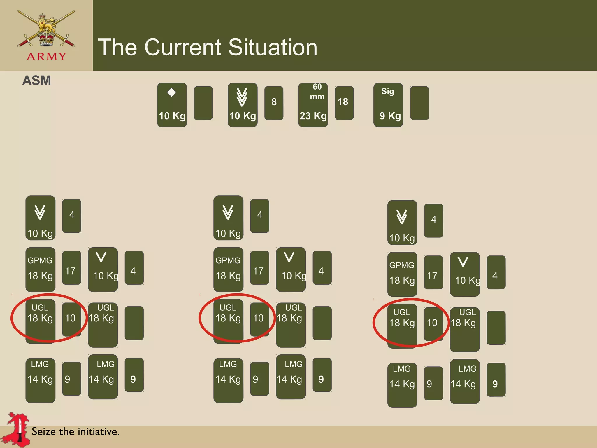 Seize the initiative.
The Current Situation
60
mm
Sig
ASM
10 Kg 10 Kg 23 Kg 9 Kg
8 18
9
4
GPMG
18 Kg
10 Kg
10 Kg
UGL UGL
LMG LMG
18 Kg 18 Kg
14 Kg 14 Kg
17
9
4
10
4
9 9
4
GPMG
18 Kg
10 Kg
10 Kg
UGL UGL
LMG LMG
18 Kg 18 Kg
14 Kg 14 Kg
17
9
4
10
4
9 9
4
GPMG
18 Kg
10 Kg
10 Kg
UGL UGL
LMG LMG
18 Kg 18 Kg
14 Kg 14 Kg
17
9
4
10
4
9
 