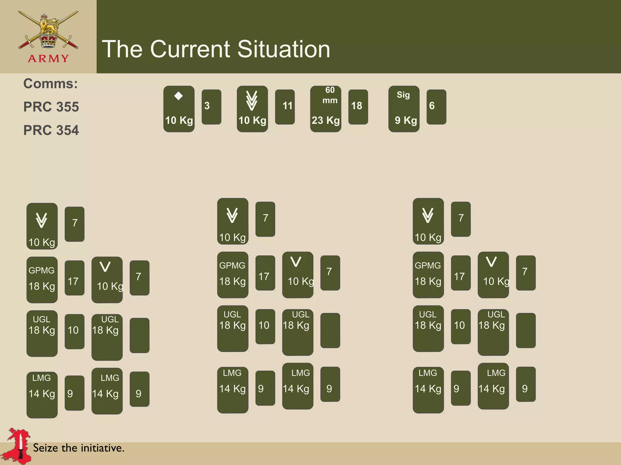 Seize the initiative.
The Current Situation
60
mm
Sig
Comms:
PRC 355
PRC 354
10 Kg 10 Kg 23 Kg 9 Kg
11 183 6
9
4
GPMG
18 Kg
10 Kg
10 Kg
UGL UGL
LMG LMG
18 Kg 18 Kg
14 Kg 14 Kg
17
9
7
10
7
9
9
4
GPMG
18 Kg
10 Kg
10 Kg
UGL UGL
LMG LMG
18 Kg 18 Kg
14 Kg 14 Kg
17
9
7
10
7
9 9
4
GPMG
18 Kg
10 Kg
10 Kg
UGL UGL
LMG LMG
18 Kg 18 Kg
14 Kg 14 Kg
17
9
7
10
7
9
 