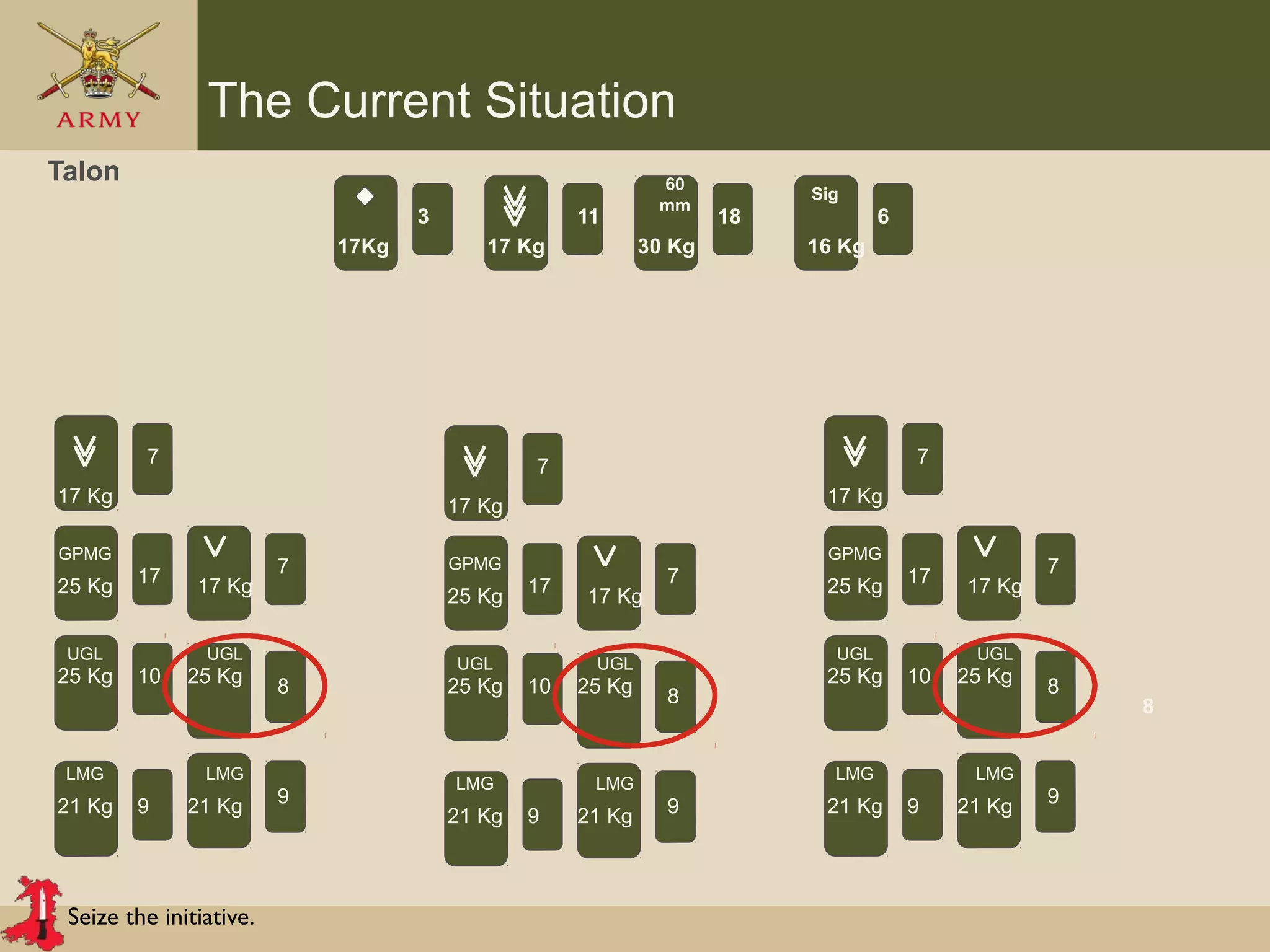 Seize the initiative.
The Current Situation
60
mm
Sig
Talon
17Kg 17 Kg 30 Kg 16 Kg
11 183 6
9
4
GPMG
25 Kg
17 Kg
17 Kg
UGL UGL
LMG LMG
25 Kg 25 Kg
21 Kg 21 Kg
17
9
7
10
7
9
8
8
9
4
GPMG
25 Kg
17 Kg
17 Kg
UGL UGL
LMG LMG
25 Kg 25 Kg
21 Kg 21 Kg
17
9
7
10
7
9
8
9
4
GPMG
25 Kg
17 Kg
17 Kg
UGL UGL
LMG LMG
25 Kg 25 Kg
21 Kg 21 Kg
17
9
7
10
7
9
8
 