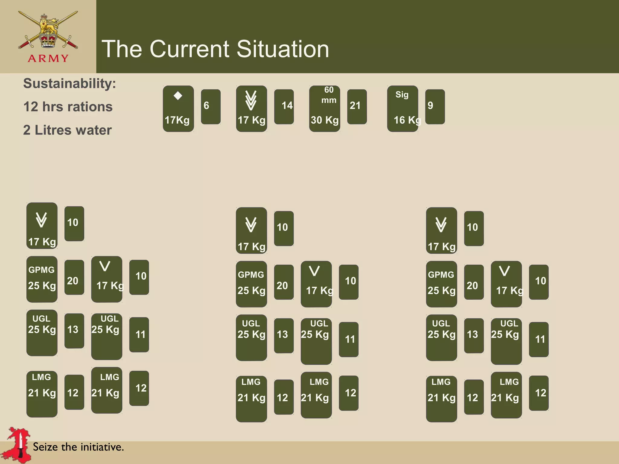 Seize the initiative.
The Current Situation
60
mm
Sig
Sustainability:
12 hrs rations
2 Litres water
17Kg 17 Kg 30 Kg 16 Kg
14 21
9
4
GPMG
25 Kg
17 Kg
17 Kg
UGL UGL
LMG LMG
25 Kg 25 Kg
21 Kg 21 Kg
20
12
10
13
10
6 9
12
11
9
4
GPMG
25 Kg
17 Kg
17 Kg
UGL UGL
LMG LMG
25 Kg 25 Kg
21 Kg 21 Kg
20
12
10
13
10
12
11
9
4
GPMG
25 Kg
17 Kg
17 Kg
UGL UGL
LMG LMG
25 Kg 25 Kg
21 Kg 21 Kg
20
12
10
13
10
12
11
 