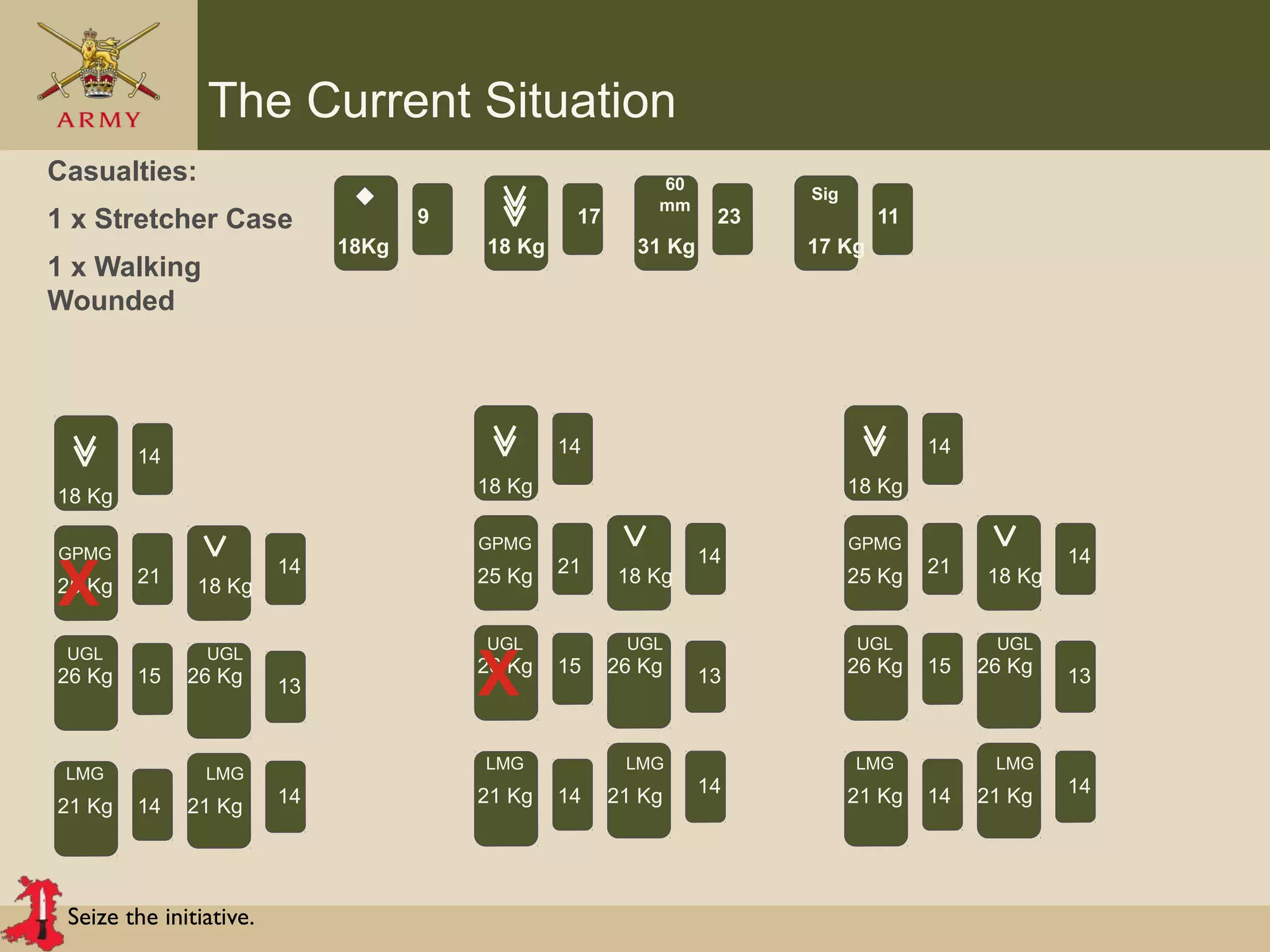 Seize the initiative.
The Current Situation
60
mm
Sig
Casualties:
1 x Stretcher Case
1 x Walking
Wounded
18Kg 18 Kg 31 Kg 17 Kg
17 239 11
9
4
GPMG
25 Kg
18 Kg
18 Kg
UGL UGL
LMG LMG
26 Kg 26 Kg
21 Kg 21 Kg
21
14
14
15
14
14
13
9
4
GPMG
25 Kg
18 Kg
18 Kg
UGL UGL
LMG LMG
26 Kg 26 Kg
21 Kg 21 Kg
21
14
14
15
14
14
13
9
4
GPMG
25 Kg
18 Kg
18 Kg
UGL UGL
LMG LMG
26 Kg 26 Kg
21 Kg 21 Kg
21
14
14
15
14
14
13
X
X
 