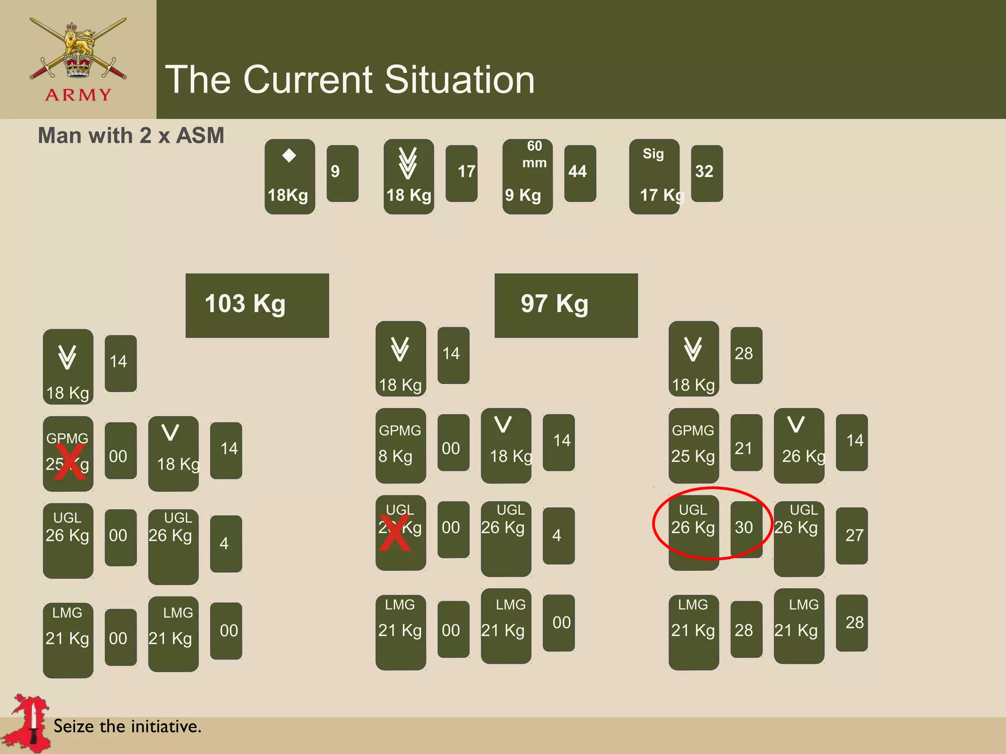 Seize the initiative.
The Current Situation
60
mm
Sig
Man with 2 x ASM
18Kg 18 Kg 9 Kg 17 Kg
17 449 32
9
4
GPMG
25 Kg
18 Kg
18 Kg
UGL UGL
LMG LMG
26 Kg 26 Kg
21 Kg 21 Kg
00
00
14
00
14
00
4
9
4
GPMG
8 Kg
18 Kg
18 Kg
UGL UGL
LMG LMG
26 Kg 26 Kg
21 Kg 21 Kg
00
00
14
00
14
00
4
9
4
GPMG
25 Kg
18 Kg
26 Kg
UGL UGL
LMG LMG
26 Kg 26 Kg
21 Kg 21 Kg
21
28
28
30
14
28
27
X
X
103 Kg 97 Kg
 