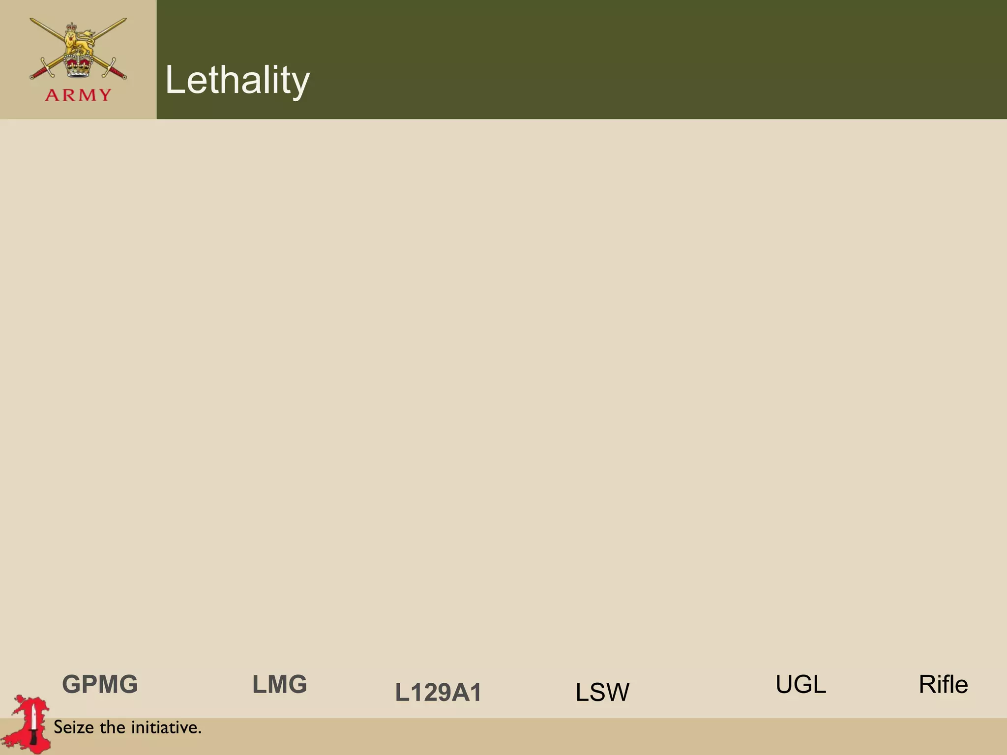 Seize the initiative.
Lethality
GPMG LMG LSWL129A1 RifleUGL
 