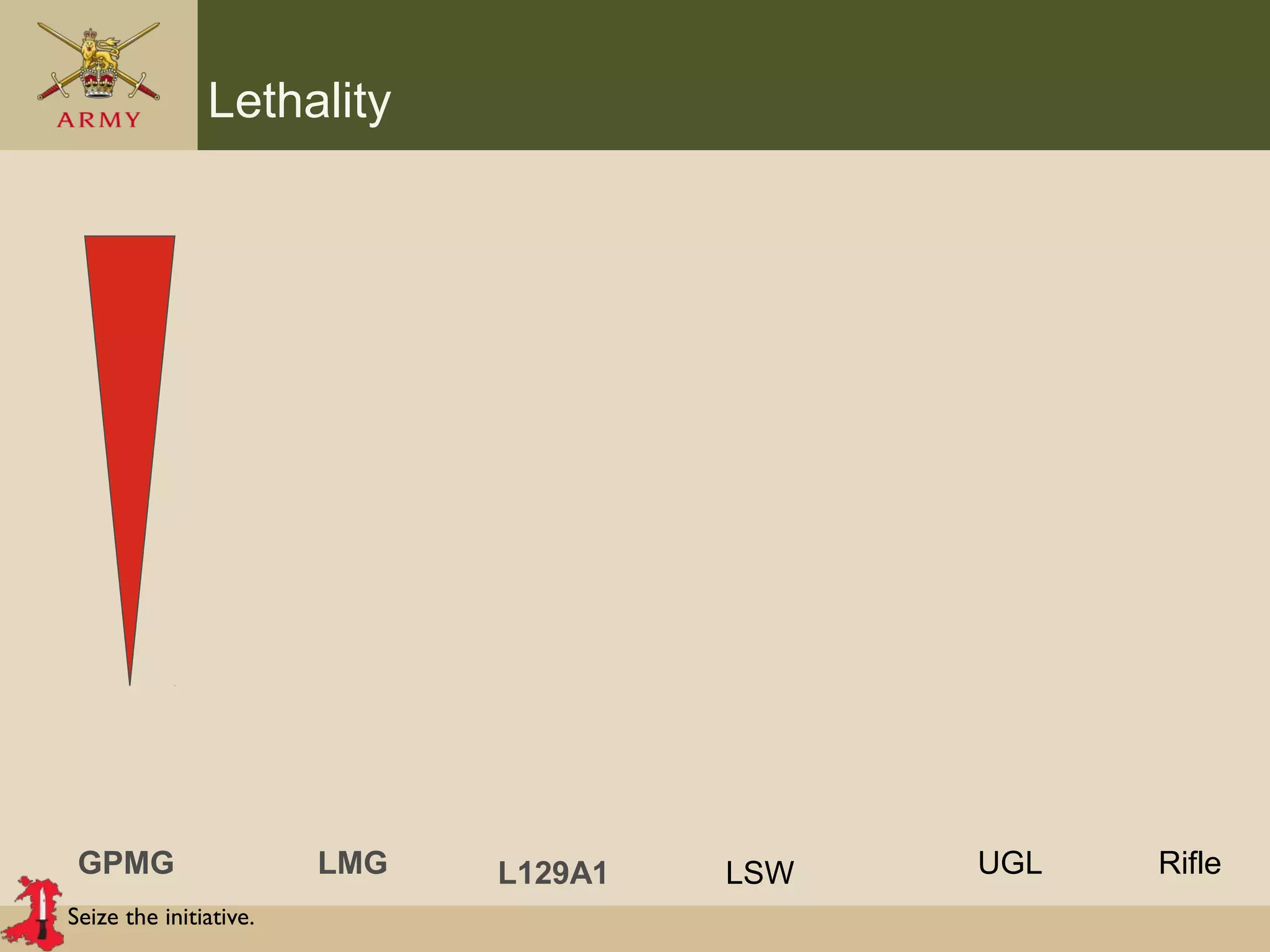 Seize the initiative.
Lethality
GPMG LMG LSWL129A1 RifleUGL
 