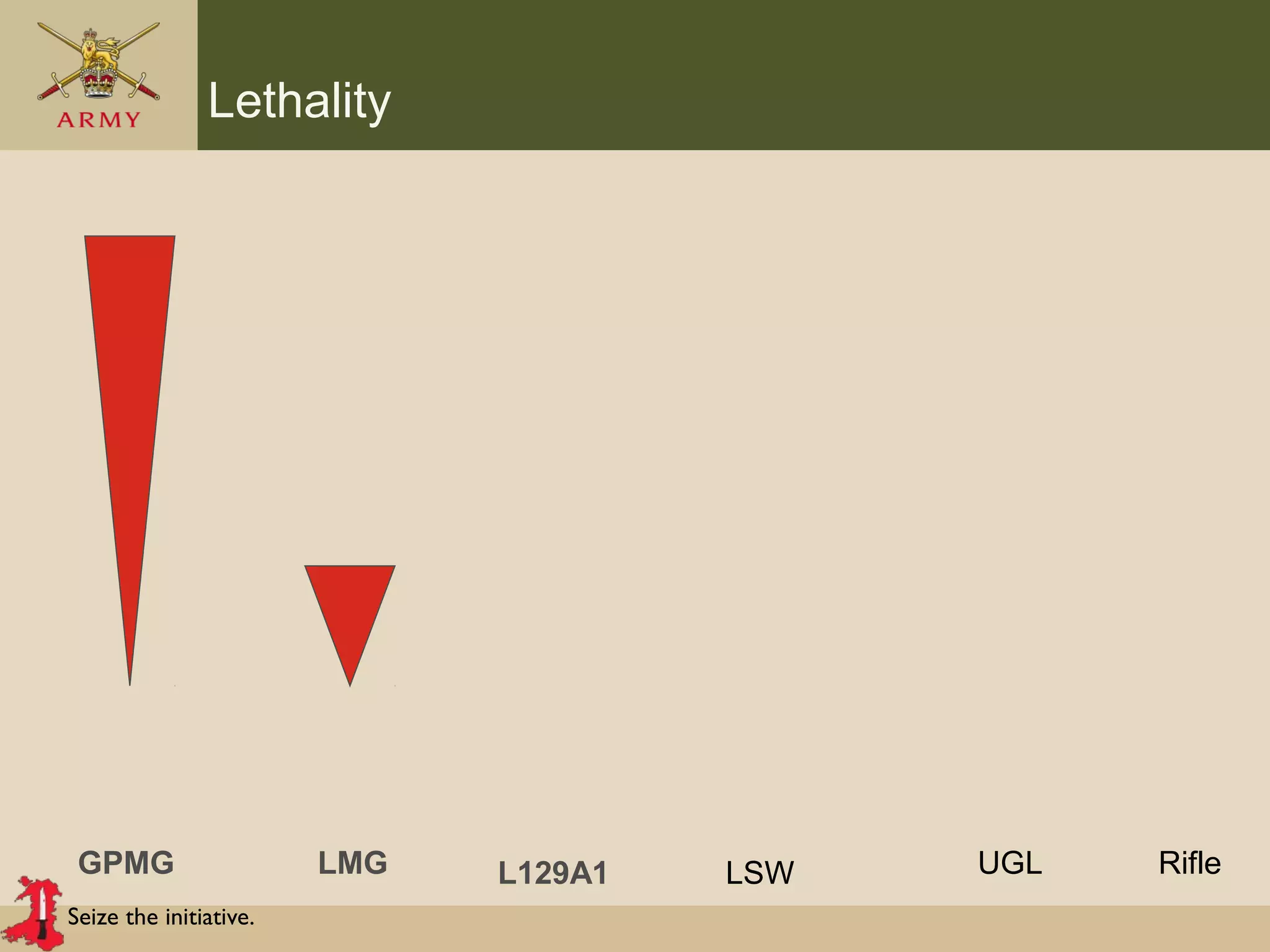 Seize the initiative.
Lethality
GPMG LMG LSWL129A1 RifleUGL
 