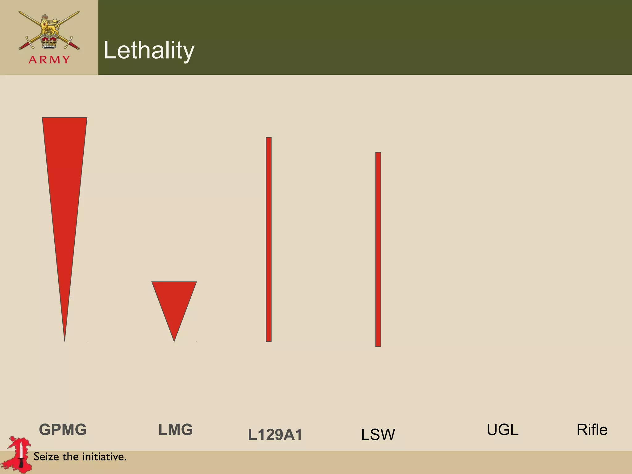 Seize the initiative.
Lethality
GPMG LMG LSWL129A1 RifleUGL
 